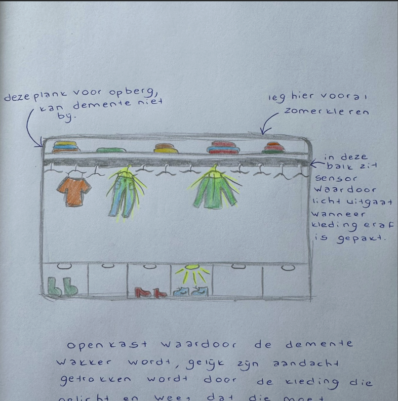 Eerste schetsen